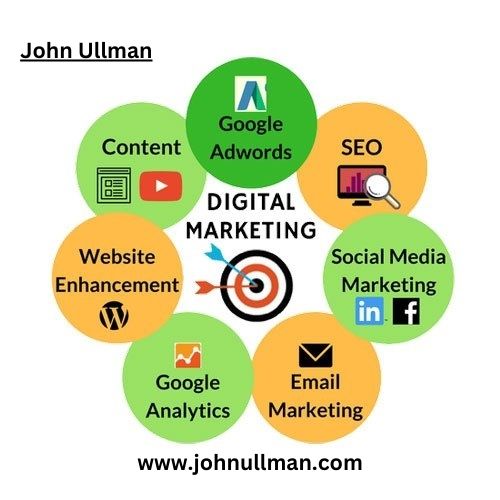 Read more about the article John Ullman – Advanced Guide To Internet Marketing